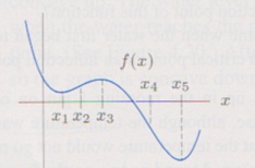 1648_function in graph.jpg
